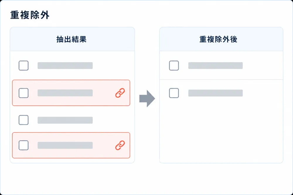 同じ企業への重複アプローチを防止の画面イメージ
